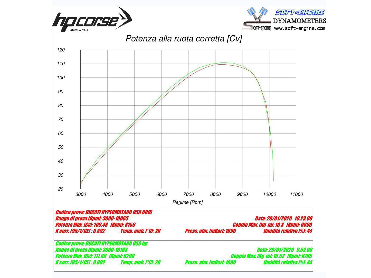 HP CORSE Ducati Hypermotard 950 Slip-on Exhaust "Evoxtreme 260 Black" (EU homologated)