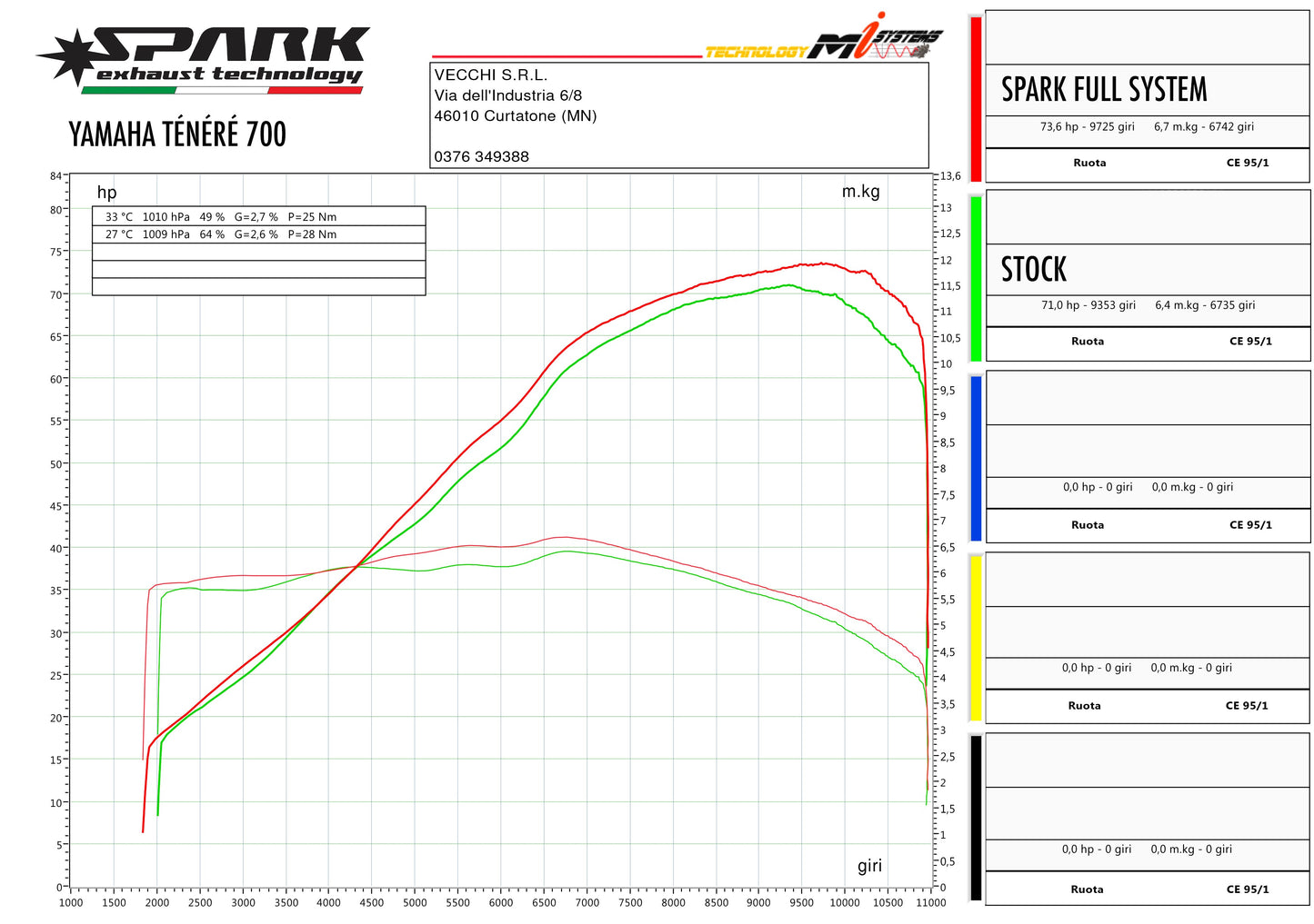 SPARK Yamaha Ténéré 700 Exhaust Сollector (racing)