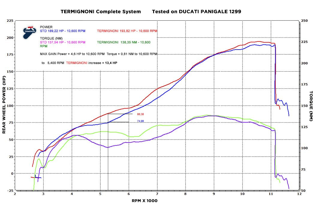 D170 - TERMIGNONI Ducati Panigale V2 / 1299 / 1199 Full Exhaust System (racing)
