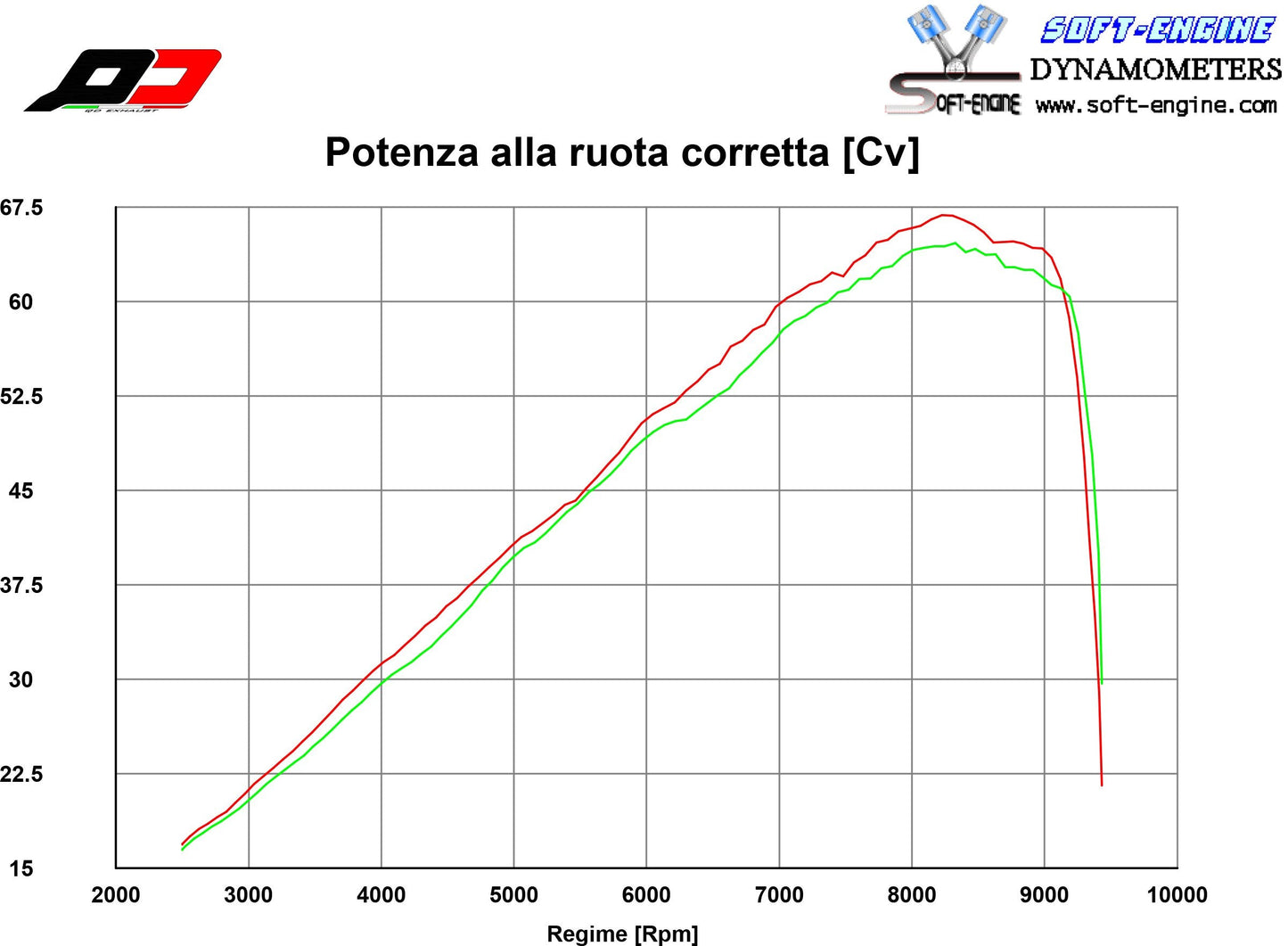 QD EXHAUST Ducati Scrambler Desert Sled (17/22) Semi-Full Exhaust System "Tri-cone"