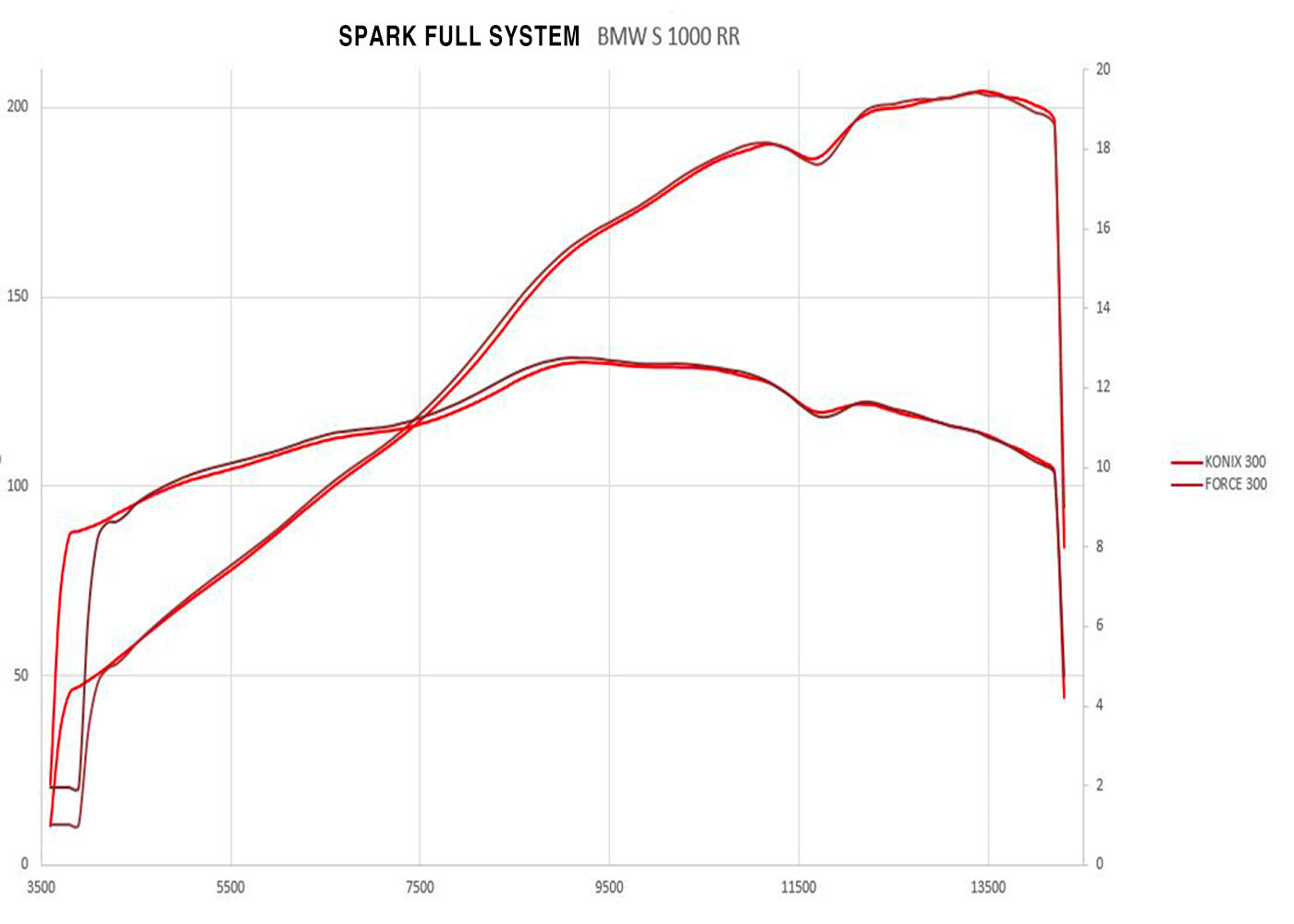 SPARK BMW S1000RR (09/18) Full Titanium Exhaust System "MotoGP" (racing)