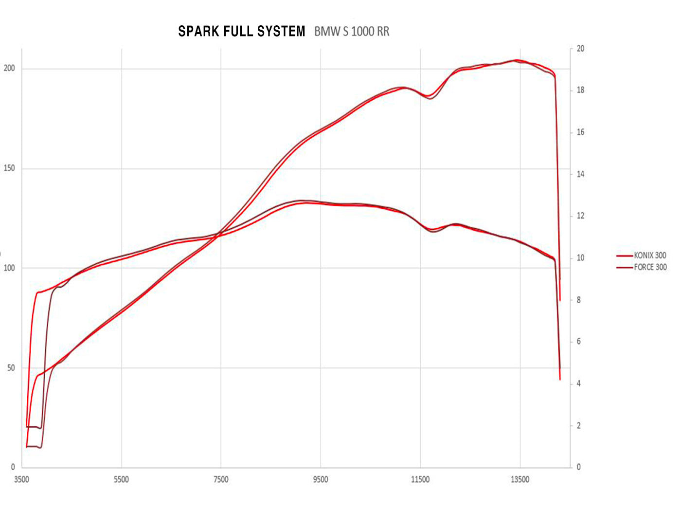 SPARK BMW S1000RR (15/18) Full Titanium Exhaust System "Konix" (racing)
