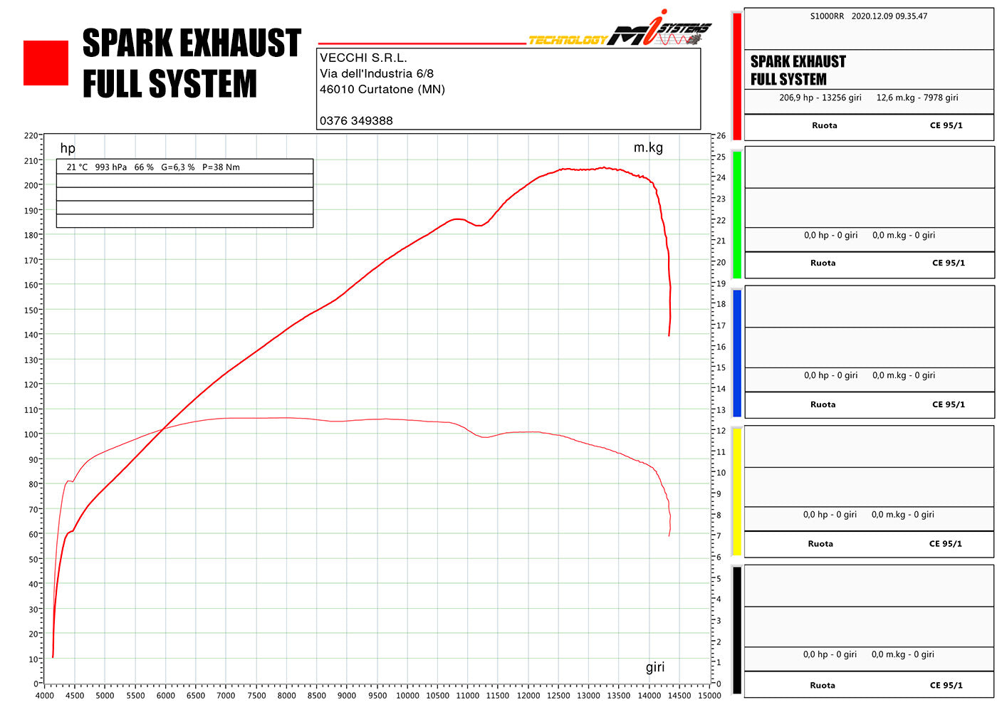 SPARK BMW S1000RR (2019+) Full Titanium Exhaust System "Grid-o" (racing)