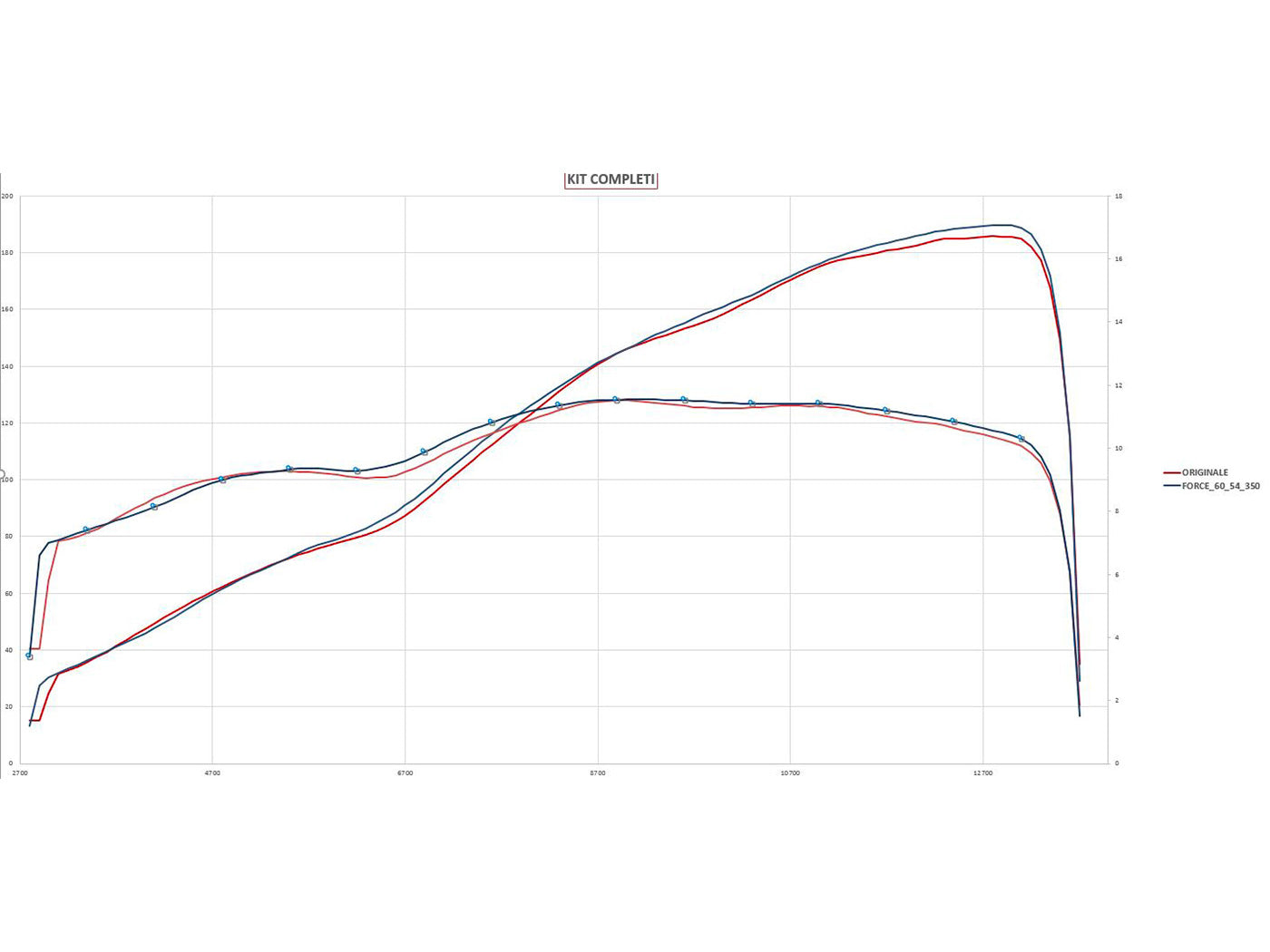 SPARK Honda CBR1000RR (17/19) Titanium Full Exhaust System "Force" (racing, 350 mm)