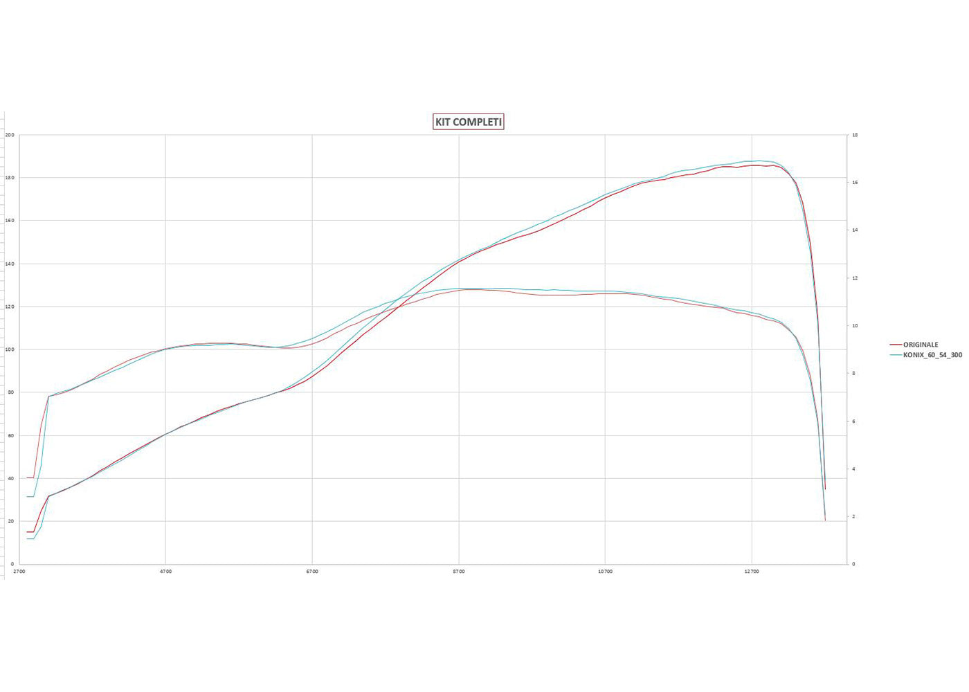 SPARK Honda CBR1000RR (08/19) Titanium Full Exhaust System "Konix" (racing)