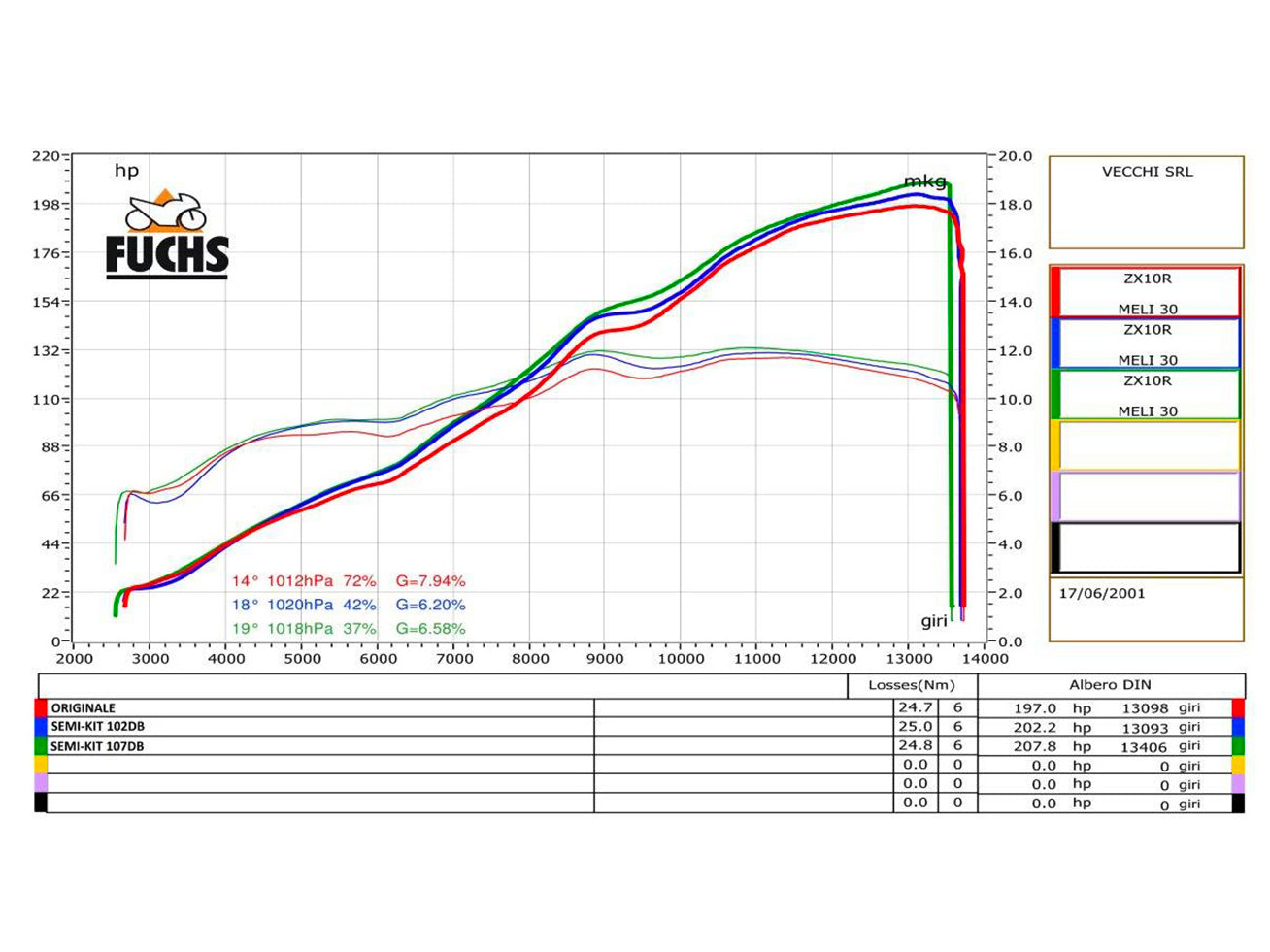 SPARK Kawasaki ZX-10R (16/20) Full Titanium Semi-Full Exhaust System "Force" (racing)