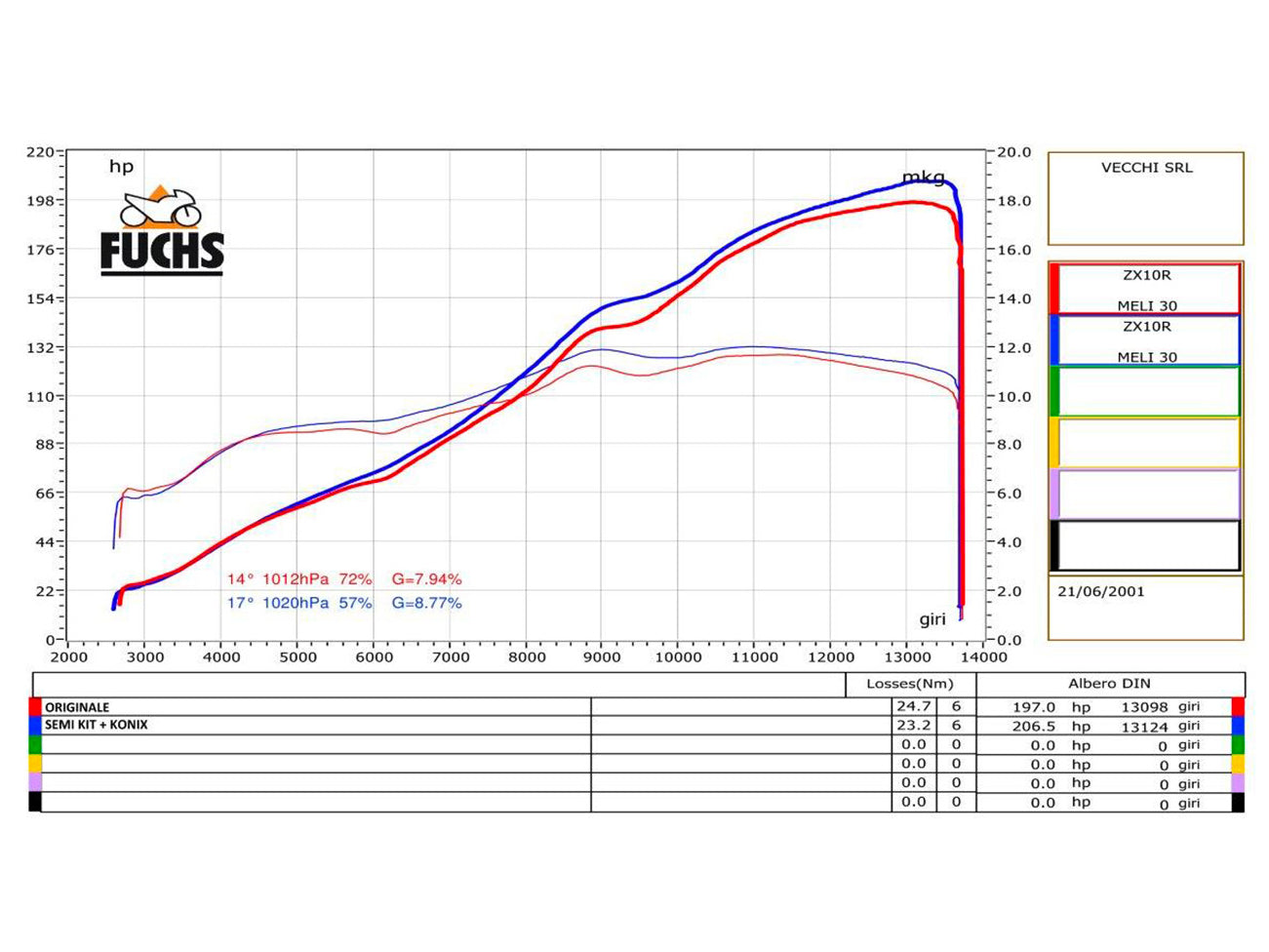 SPARK Kawasaki ZX-10R (16/20) Full Titanium Semi-Full Exhaust System "Konix" (racing)