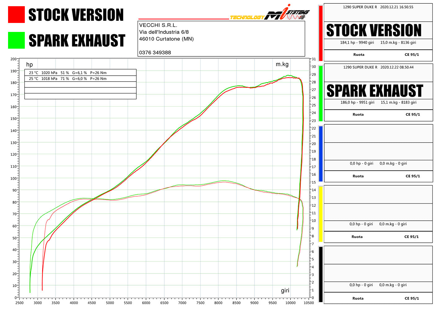SPARK KTM 1290 Super Duke R (2020+) Titanium Semi-Full Double Exhaust System "Grid-o" (EU homologated)