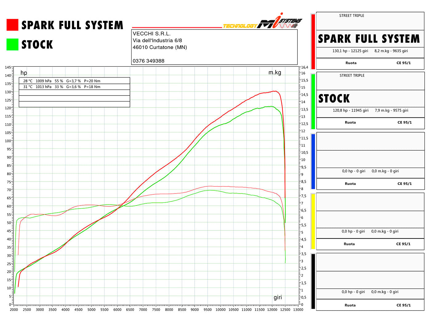SPARK Triumph Street Triple (17/22) Exhaust Сollector (racing)