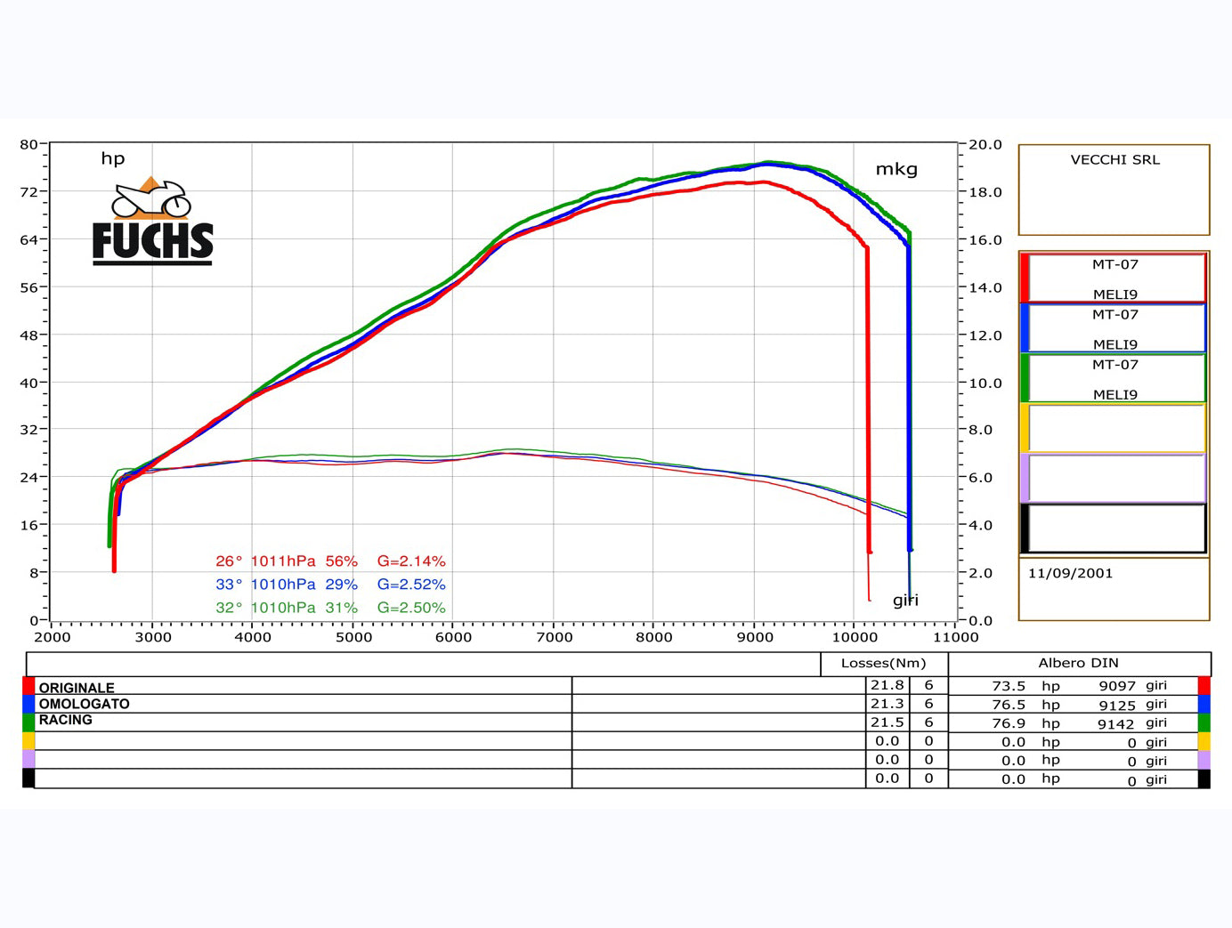 SPARK Yamaha MT-07 Full Exhaust System "Force" (EU homologated; lateral position)