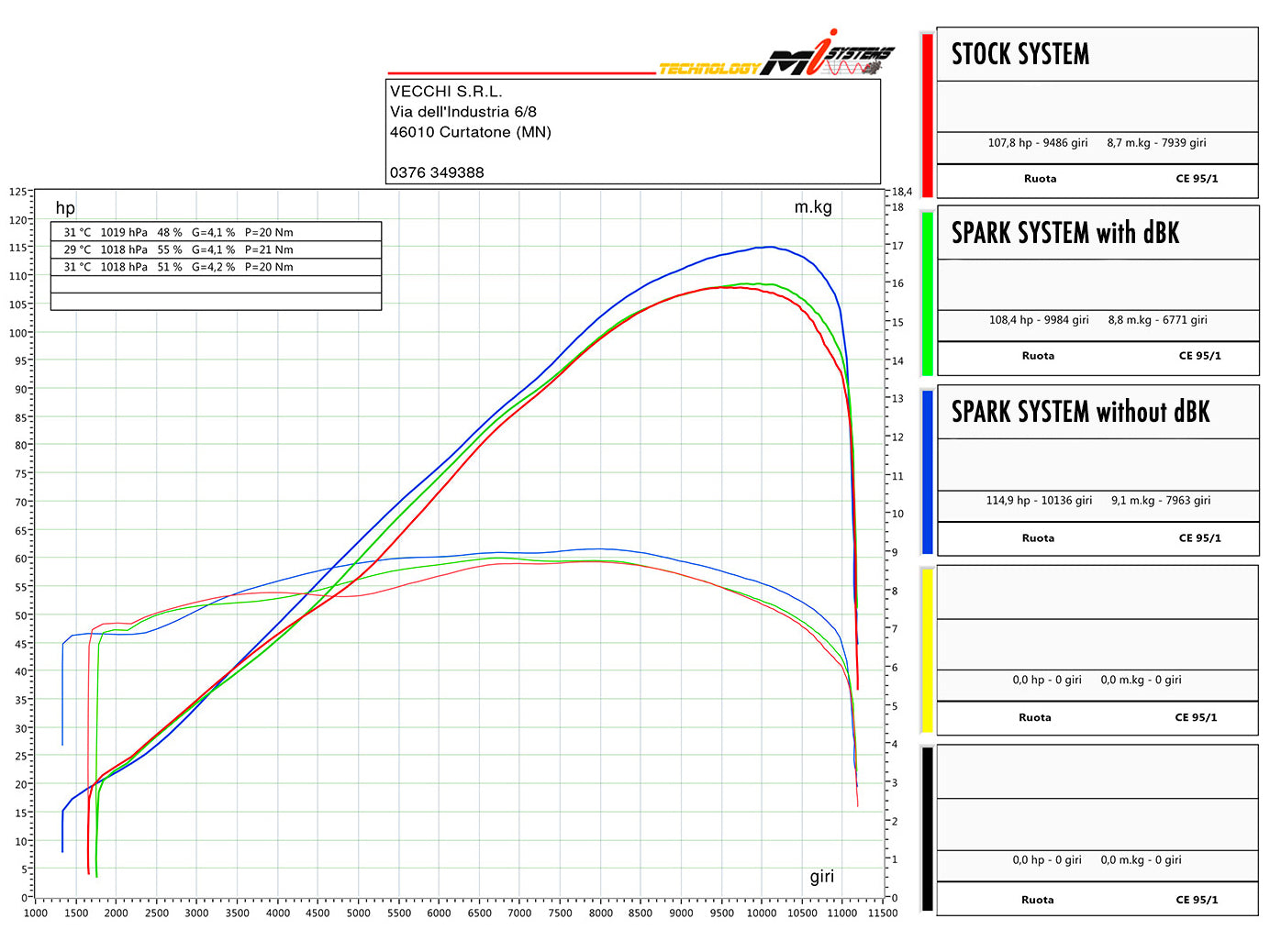 SPARK Yamaha MT-09 / Tracer 900 / XSR900 (14/20) Titanium Full Exhaust System "Grid-O" (EU homologated)