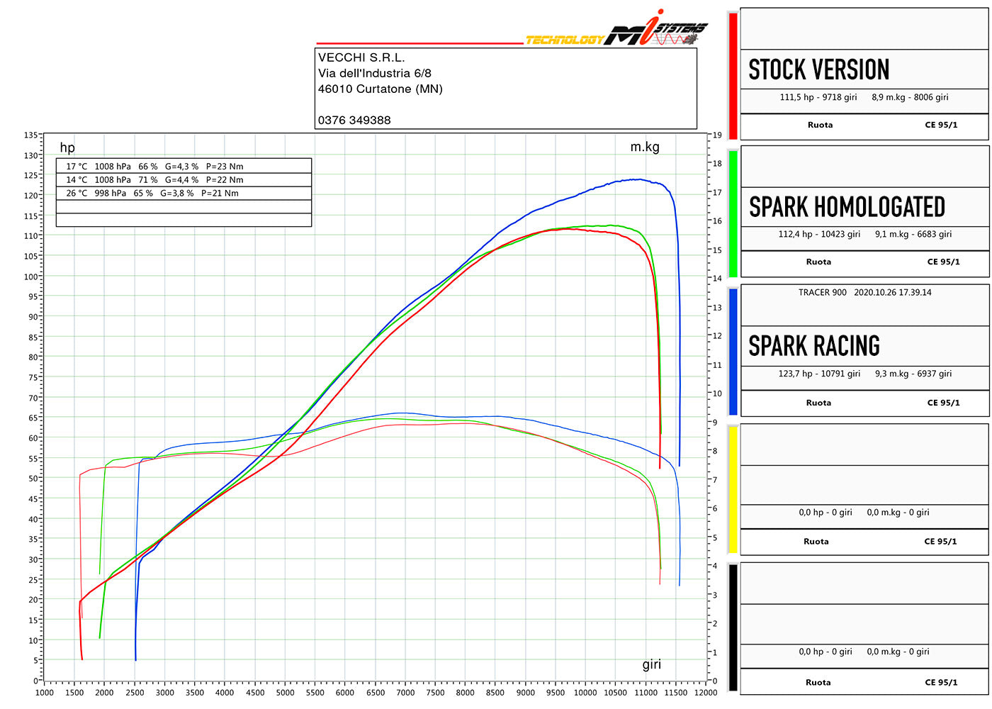 SPARK Yamaha MT-09 / Tracer 900 / XSR900 (14/20) Titanium Full Exhaust System "Grid-O" (racing)