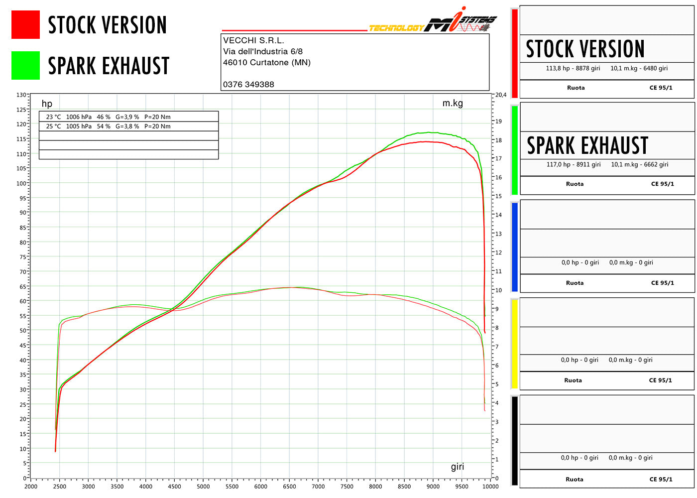 SPARK KTM 790/890 Duke/R Titanium Semi-Full Double Exhaust System "Grid-o" (EU homologated; 215 mm)