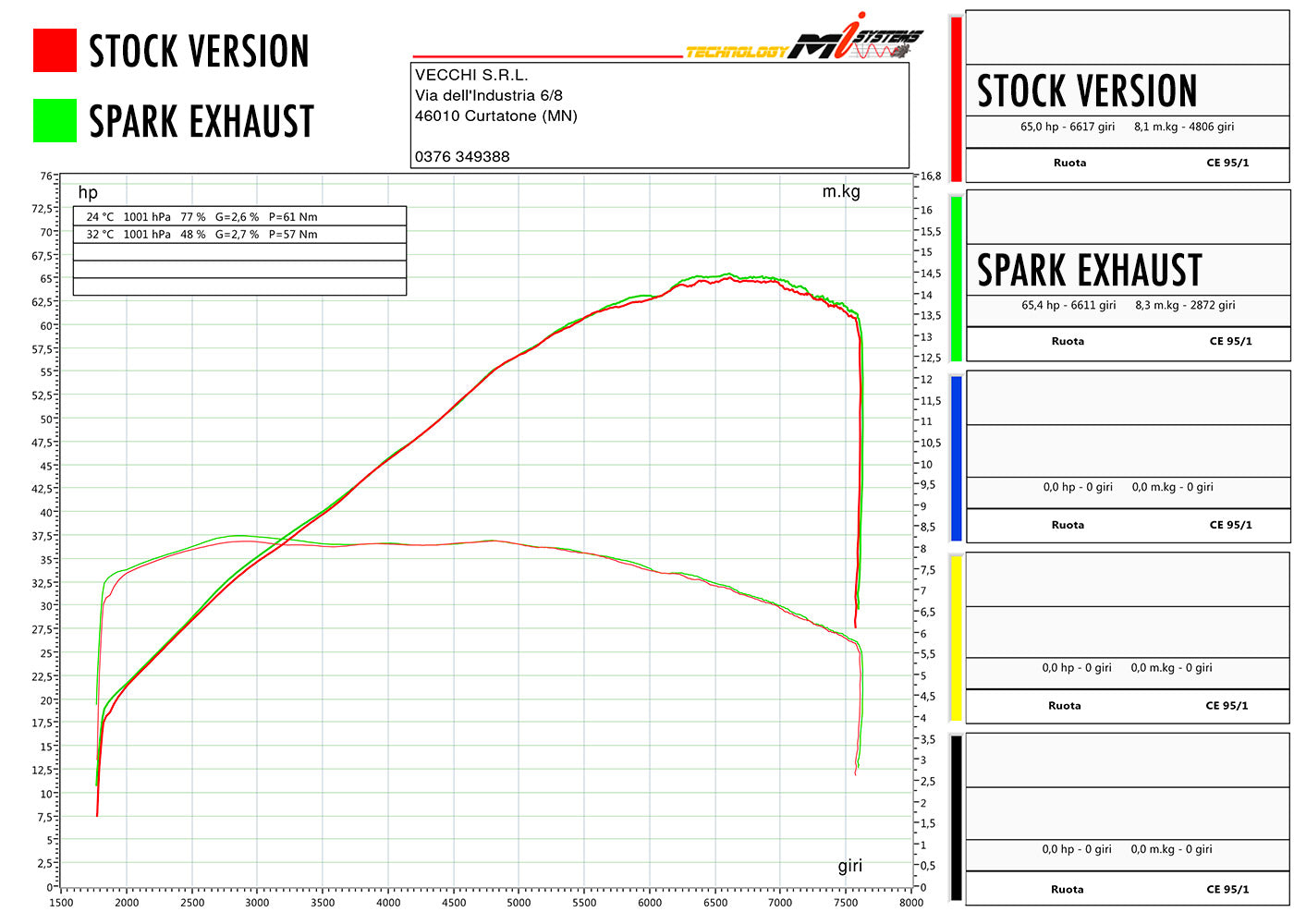 SPARK Honda X-ADV 750 Slip-on Exhaust "Konix" (EU homologated)