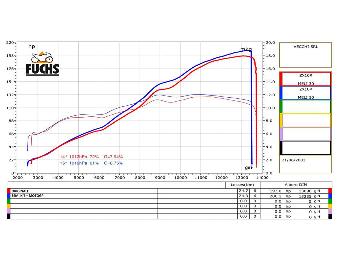 SPARK Kawasaki ZX-10R (16/20) Full Titanium Semi-Full Exhaust System "MotoGP" (racing)